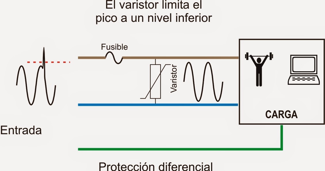 Usuarios de Energía Eléctrica Estabilizadores de tensión