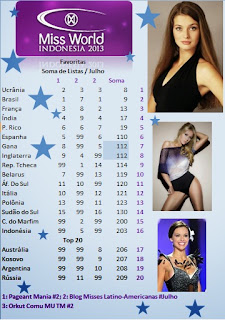 Road to Miss World 2013!! (Complete Coverage pg 2) Soma+Listas+Julho+Hot