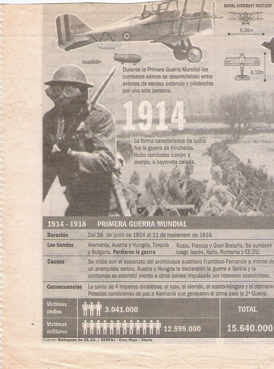 View Diario De Guerra (1914-1918) Pictures