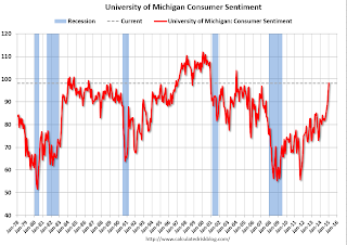Consumer Sentiment