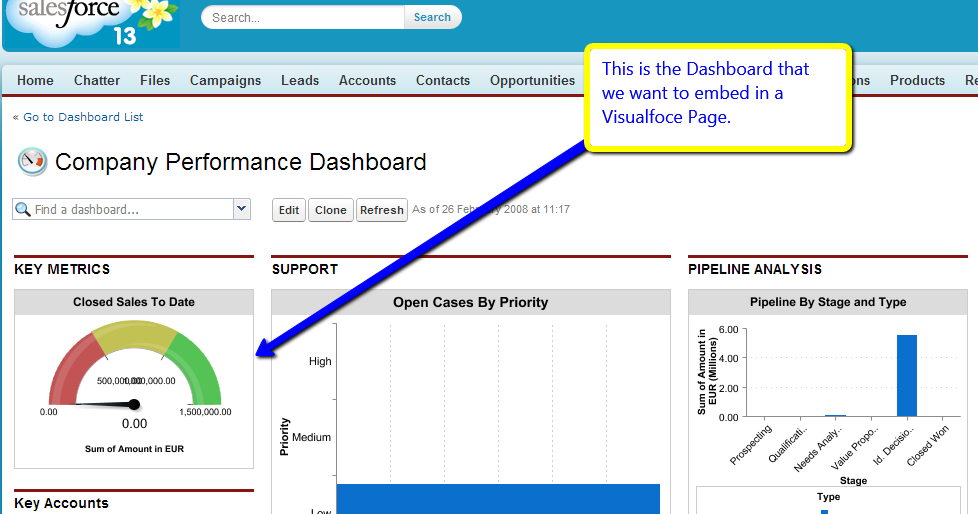 How to Embed a Standard Salesforce Dashboard into a