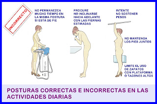 HIGIENE POSTURAL EN LAS TAREAS DIARIAS HIGIENE POSTURAL http://corresaltaycuidate.blogspot.com