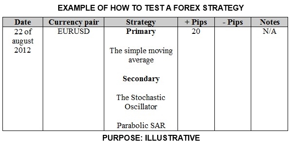 Parabolic sar forex tester