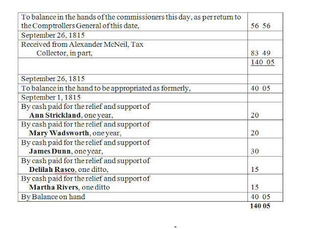 Carolina Family Roots: 1815 Chesterfield County Poor House List
