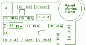 FORD Fuse Box Diagram: Fuse Box Ford 1986 Mustang Hazard ... 1999 ford festiva fuse box 
