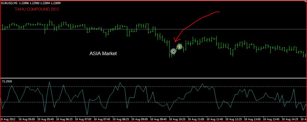 forex strategy tester 2