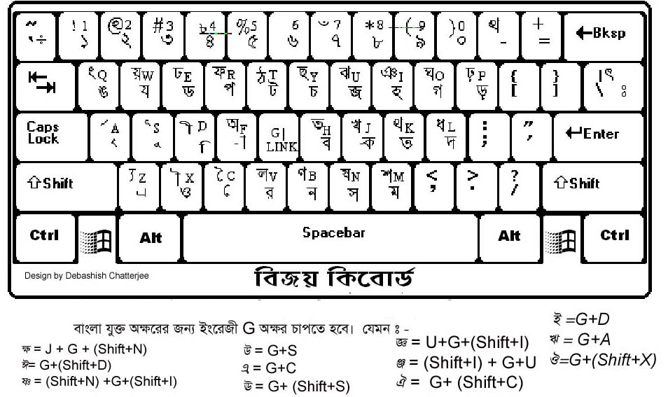 bijoy keyboard layout pdf download