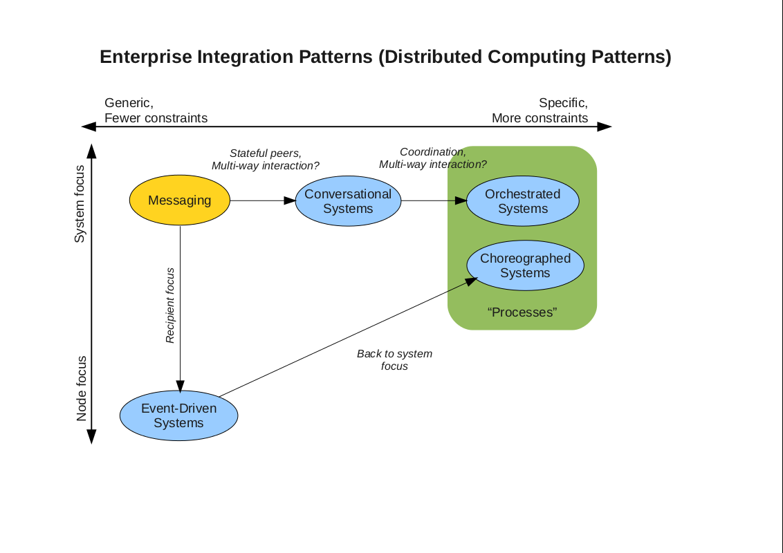 Enterprise Integration Patterns Rapidshare Library