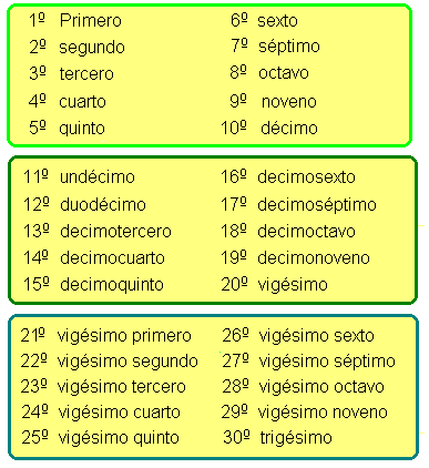 Dli Latino Numeros Ordinales
