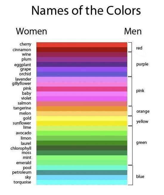 Colors in English for Women and Men