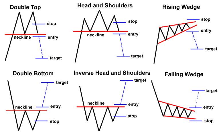 Chart Patterns Cheat Sheet Pdf