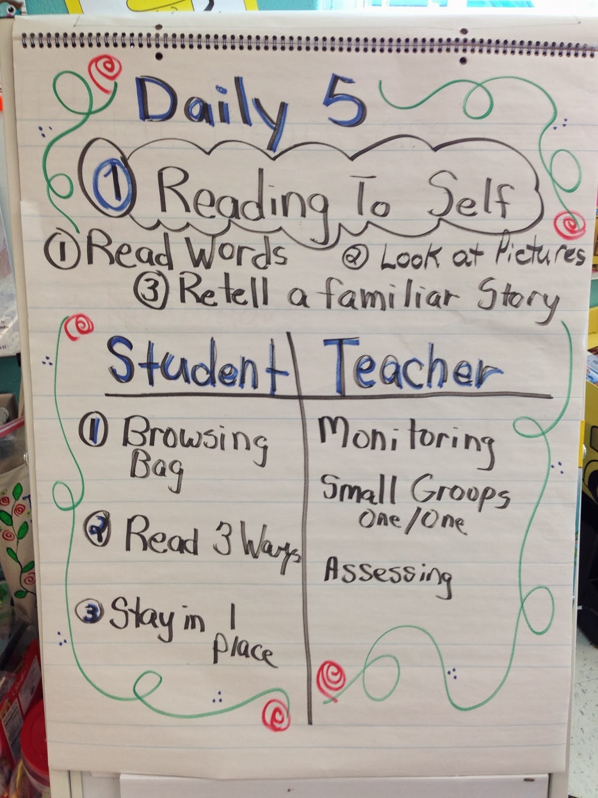 Daily 5 Read To Self Anchor Chart