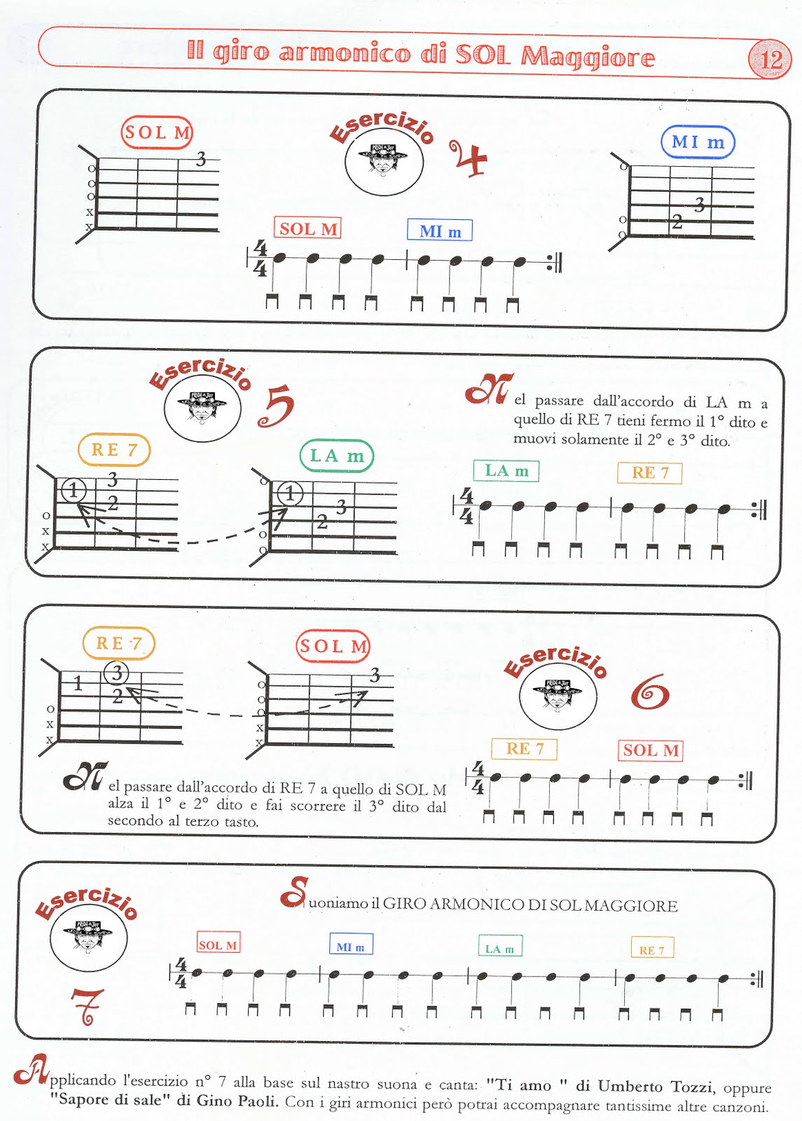 Chitarra Futuristica 11