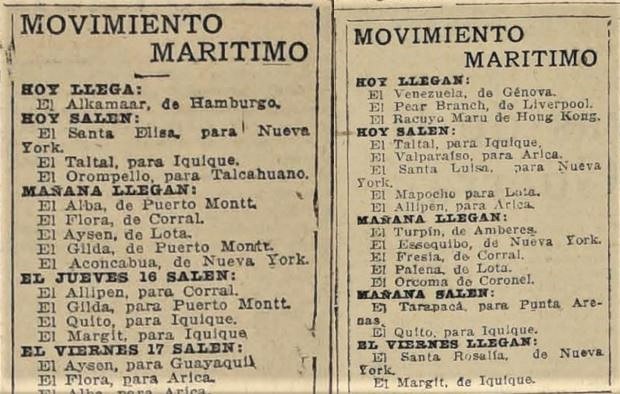 Movimiento Marítimo Histórico 1827 - 1940