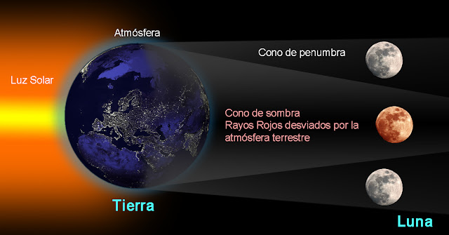 http://2.bp.blogspot.com/-iyV-pq08jIk/TfemXW7Yv-I/AAAAAAAAAgM/vT2z0ayywLA/s1600/eclipse+luna.jpg