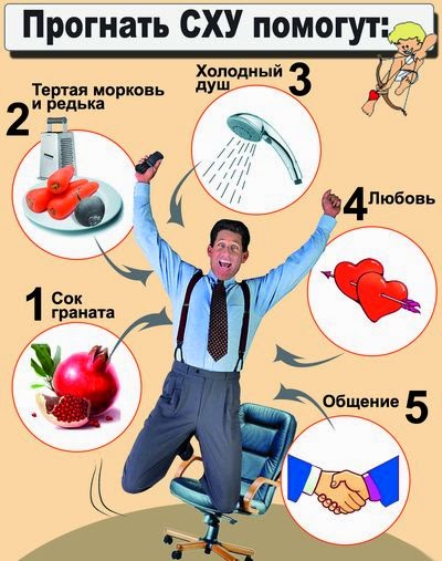 Хронический синдром усталости и как его лечить Хронический синдром усталости и как его лечить