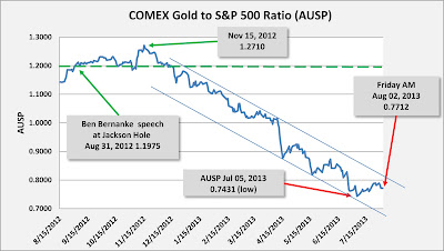 correlation between oil and gold prices Which commodities are most affected by a higher correlation between crude and aluminium prices gold also correlation with oil prices but. correlation between oil and gold prices Which commodities are most affected by a higher correlation between crude and aluminium prices gold also correlation with oil prices but.