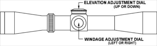 Scope Sighting Chart