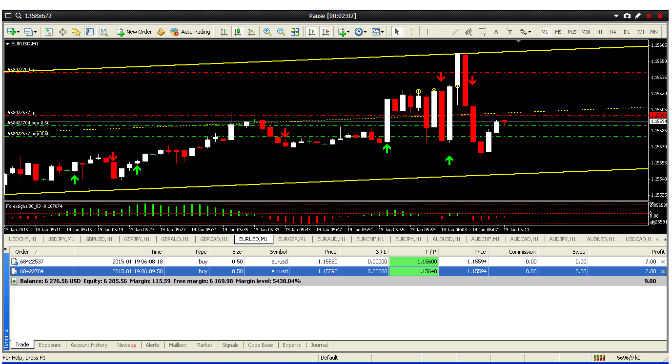 Teknik forex ikut trend