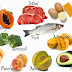 Vitamin A Nutritional Afects