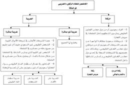 محاسبة الزكاة والدخل محاسبة الزكاة والدخل