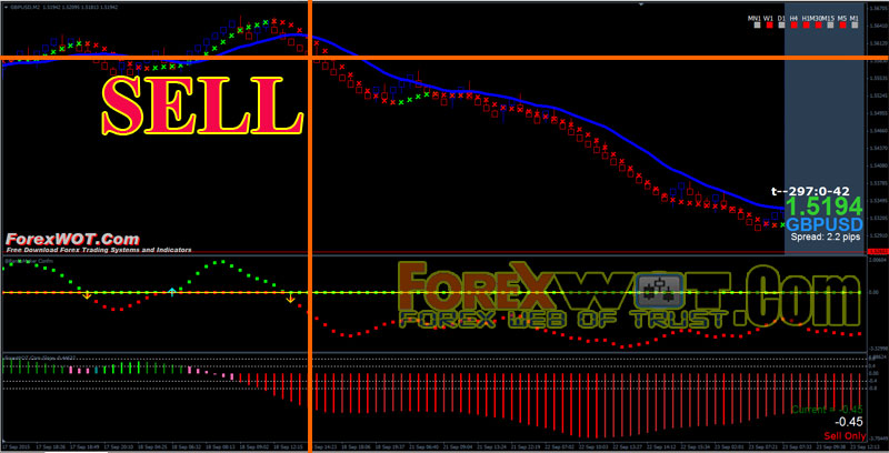 simple ma trading system