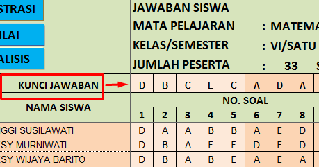 Analisis butir soal pg dan essay