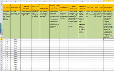 test case template