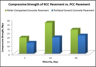Roller Compacted Concrete Roller Compacted Concrete