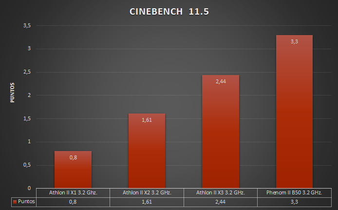 CineBench+11,5.png