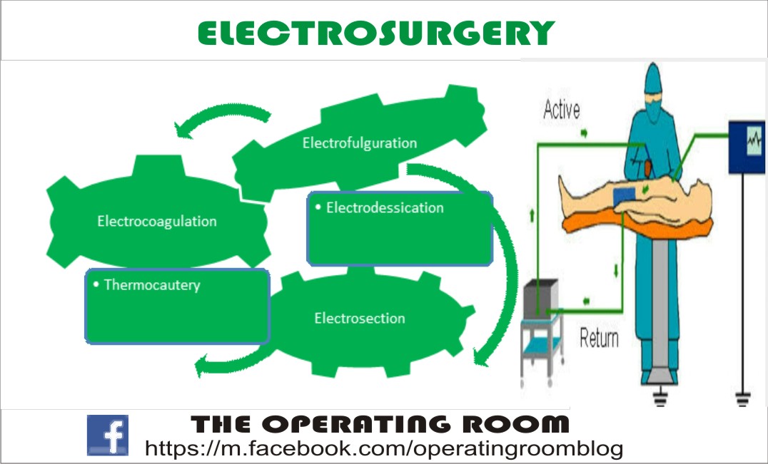 THE OPERATING ROOM Electrosurgery