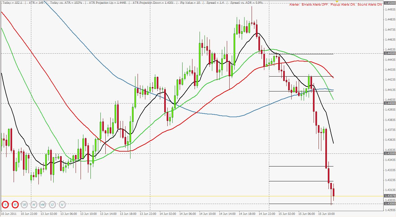 Enviar dinheiro forex