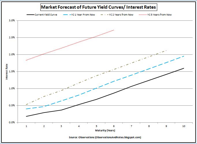 Market forecasting penetration curves - Porn pic Brother fuck passed out sister