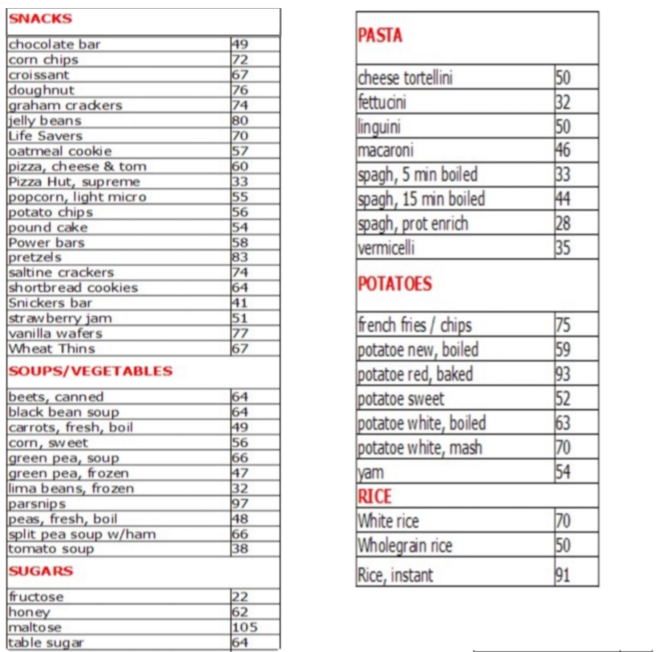 glycemic index chart top goal glycemic index chart