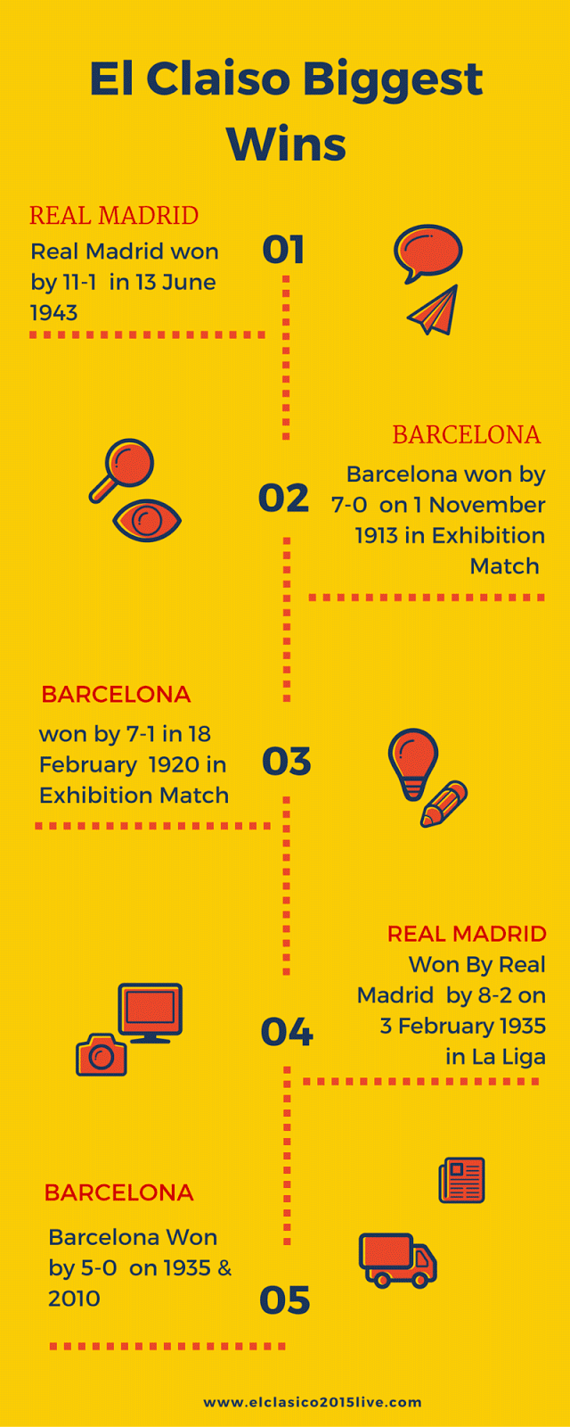 rencontres barca real