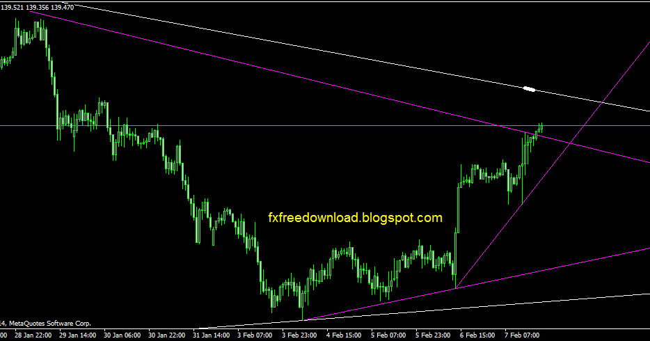 Forex trendline strategy kelvin lee download