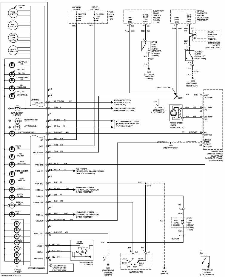 Chevrolet Cavalier 1997 Instrument Cluster Wiring Diagram | All about