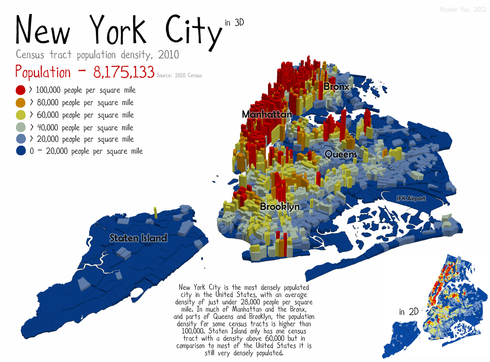 New York City Population Growth Chart