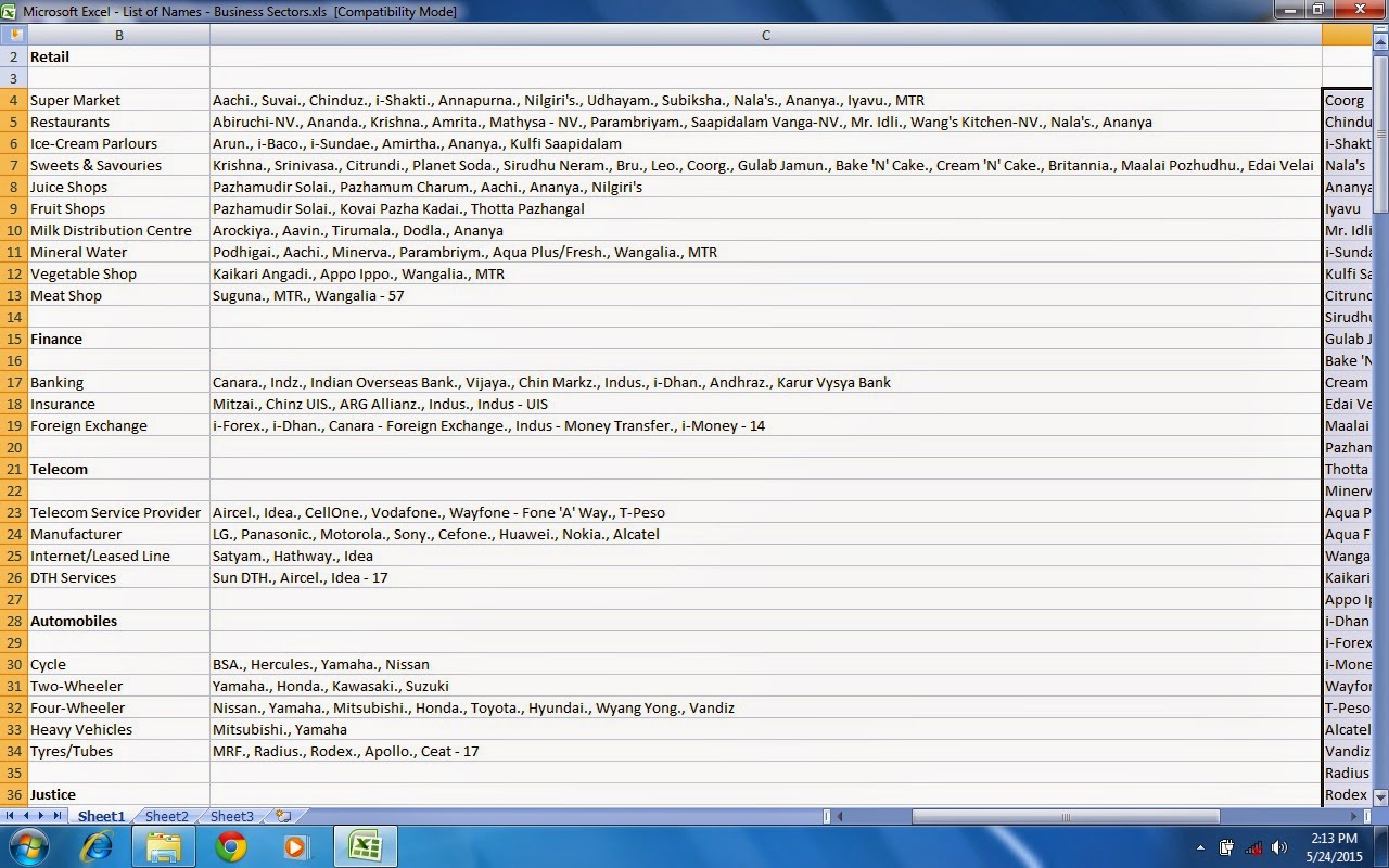 Tnfuturisitic United States Of India Band I