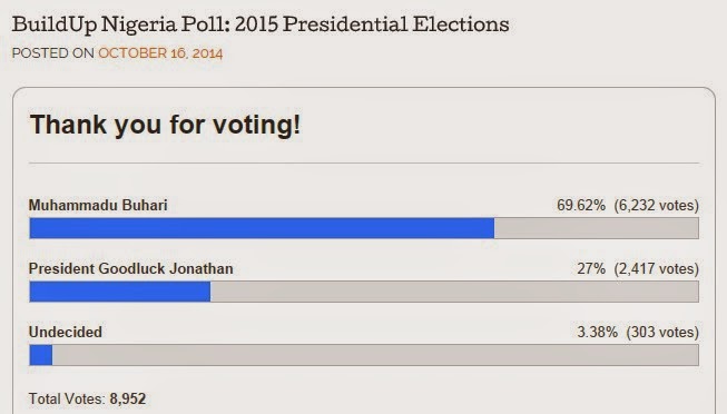 Dele Momodu Predicts 2015 Presidential Election