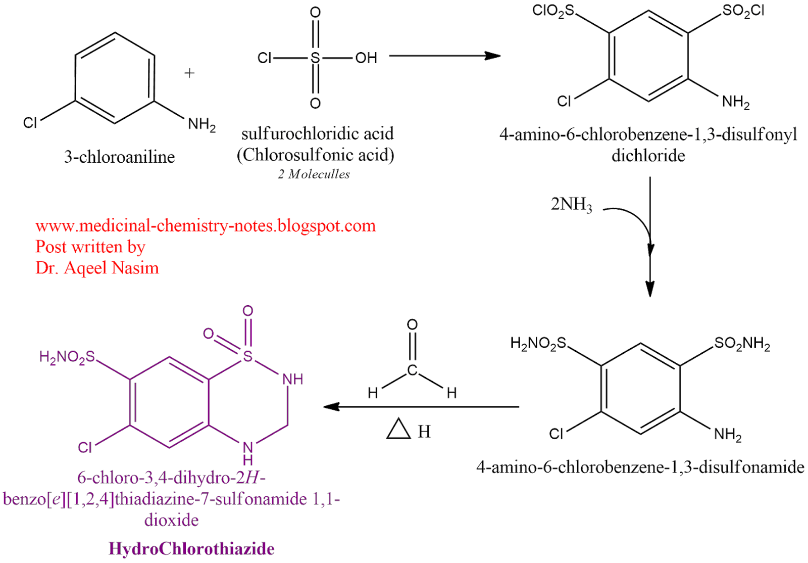 Synthesis of hydrochlorthiazide
