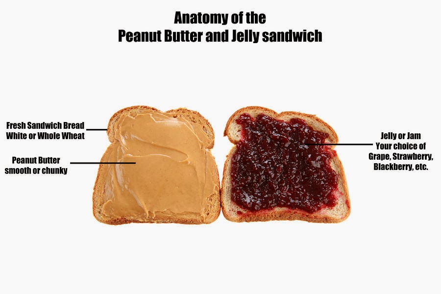 Peanut Butter Jelly Sandwich Funny Quotes. QuotesGram