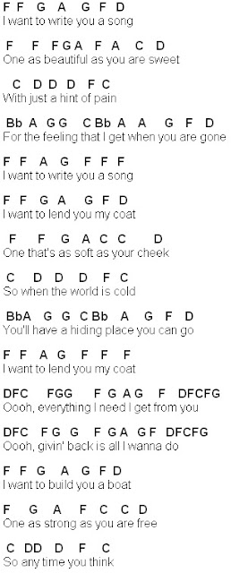 Piano writing software picture