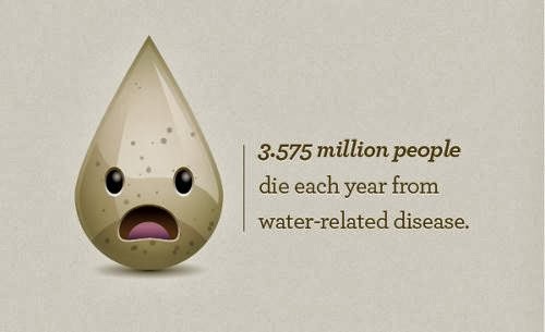 Dirty Water Drop Character Dirty Water Drop Character