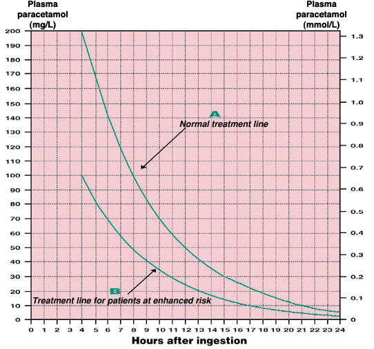 கூத்தாநல்லூர் அளவுக்கதிகமான பரசிட்டமோல் என்ன செய்யும்.. (Paracetamol