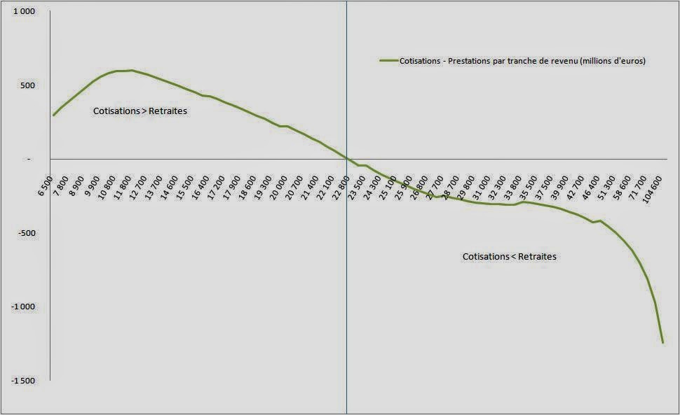 simulation retraite cnav