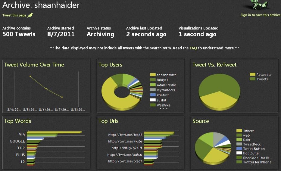 Microsoft's Archivist A Nice Twitter Analysis Tool Geeky Stuffs