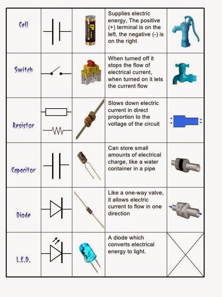 Electrical Engineering World Basic Important Information for EE Components