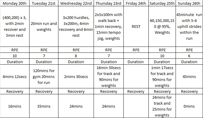 Stephen Isaac�s 400m Hurdle Training Journey August 2012
