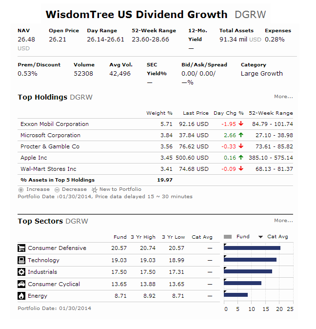 WisdomTree US Dividend Growth Fund (DGRW) WisdomTree US Dividend Growth Fund (DGRW)